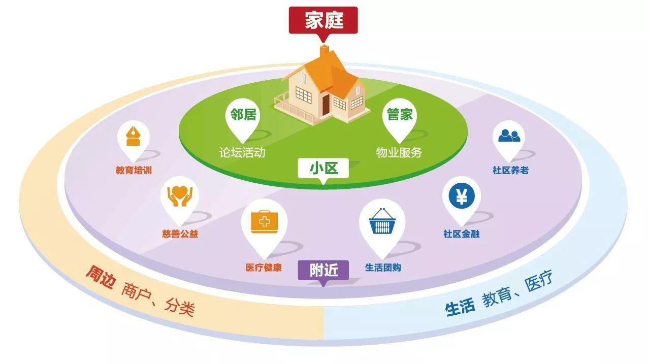 智慧社區(qū)新概念帶給我們生活帶來(lái)哪些體驗(yàn)？